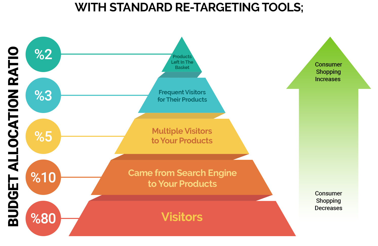 Dynamic Retargeting