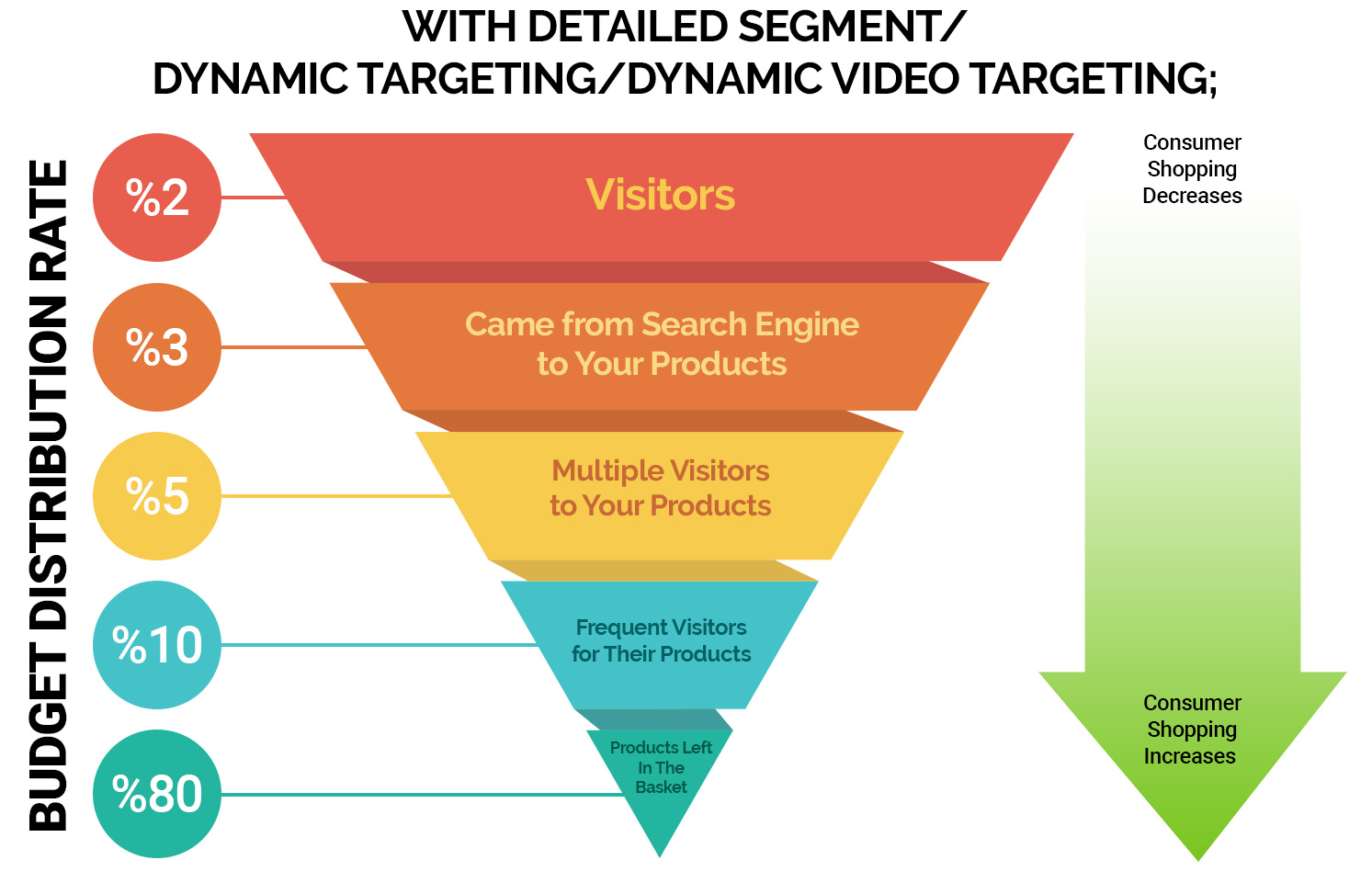 Detailed Segment Retargeting