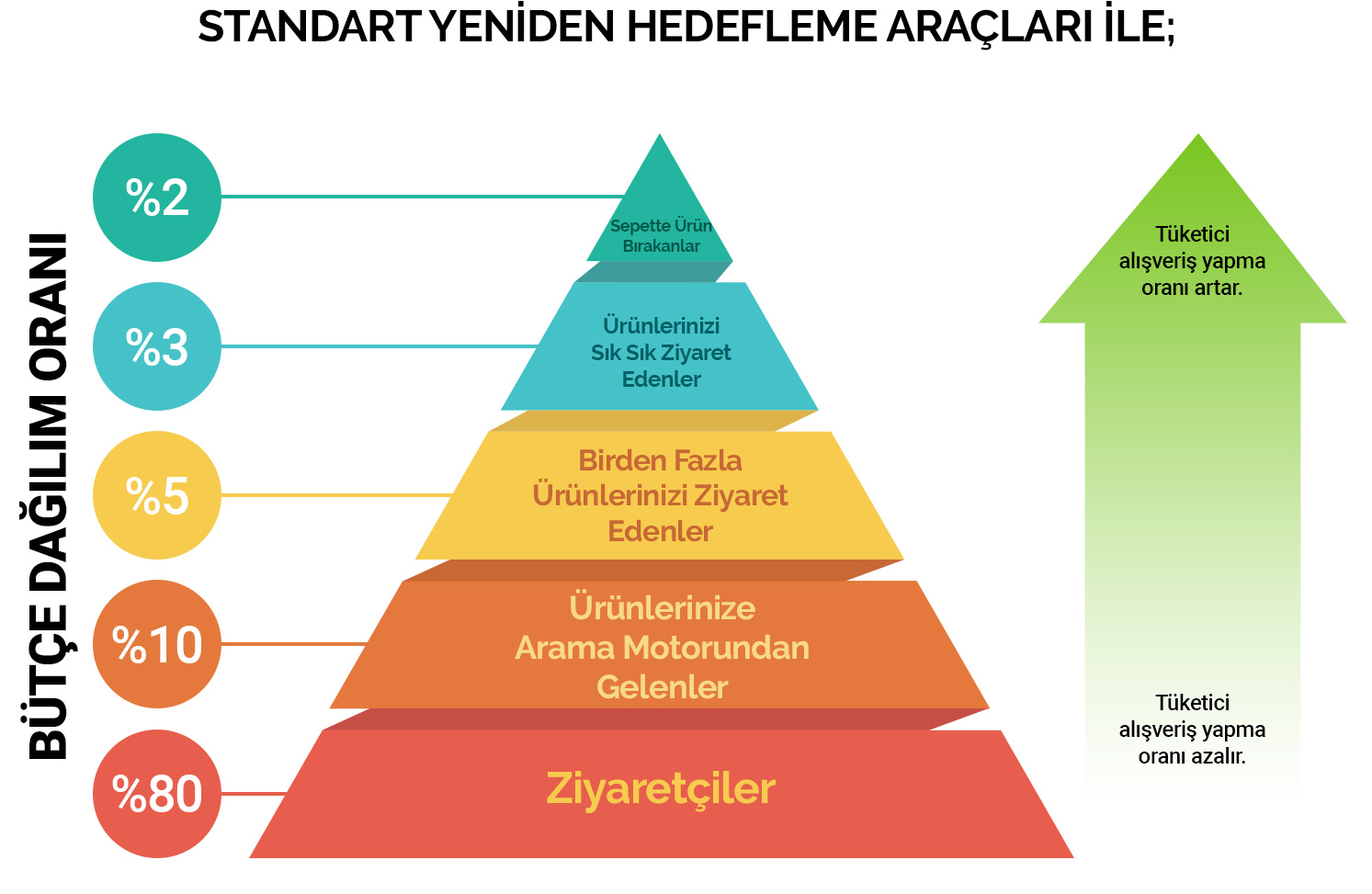 Dinamik Video Yeniden Hedefleme